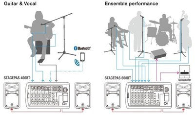 YAMAHA PA SYSTEM STAGEPAS PORTABLE JAPAN BLUETOOTH 400BT STAGE PAS COMPATIBLE 1K